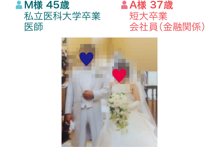 M様 45歳 私立医科大学卒業 医師 A様 37歳 短大卒業 会社員(金融関係)